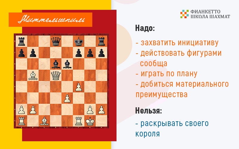 Как называется посередине. Дебют миттельшпиль Эндшпиль в шахматах. Шахматная партия - Эндшпиль, дебют, миттельшпиль. Дебют миттельшпиль и Эндшпиль стадии шахматной партии. Что такое миттельшпиль и Эндшпиль в шахматах.