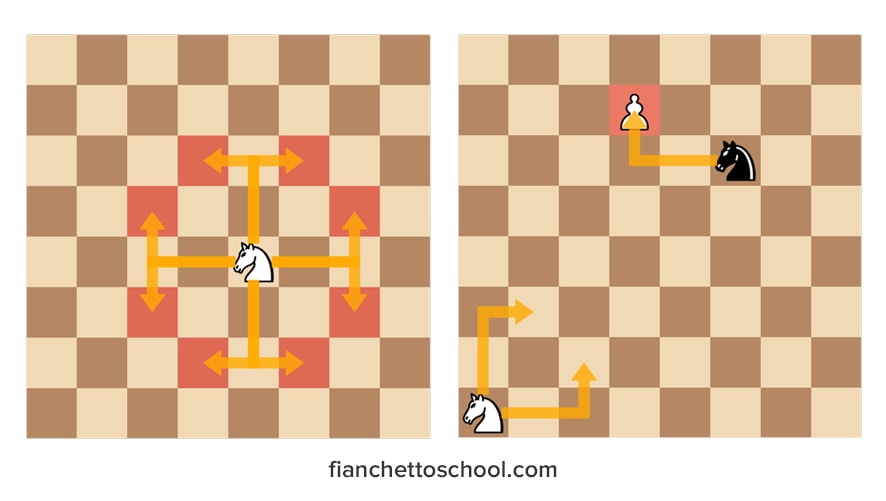 Как ходит конь в шахматах