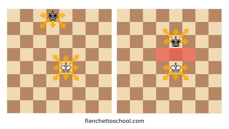 Как ходит король в шахматах