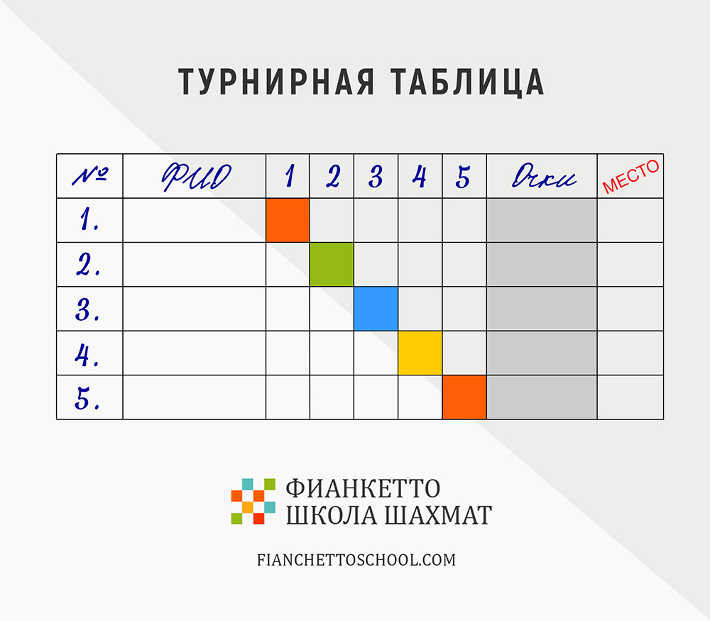 Турнирная таблица для семейного турнира по шахматам