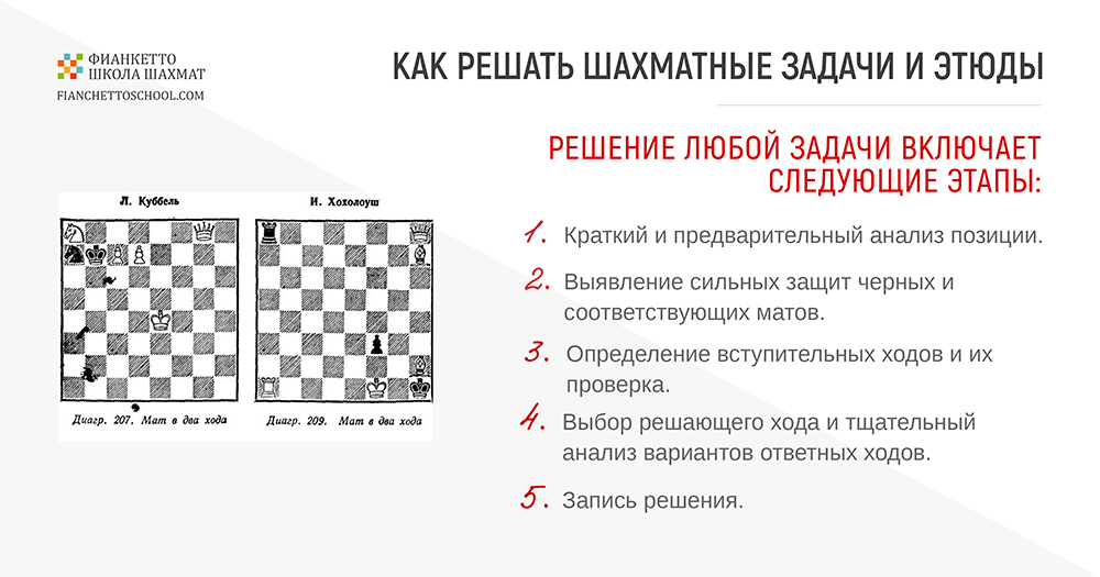 Как решать шахматные задачи и этюды